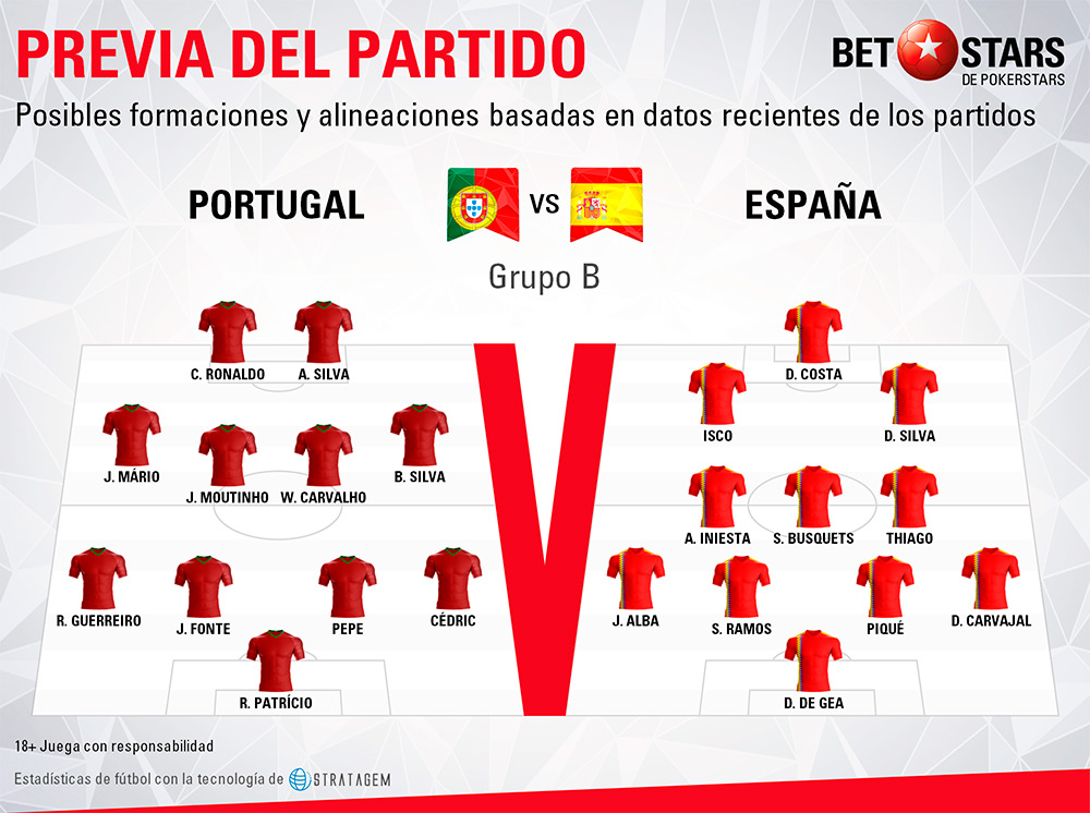 Betstars Portugal vs Espana 03 Betstars, Portugal vs Espana, pronosticos deportivos, Mundial Rusia 2018, clasificacion mundial 2018, grupos mundial 2018, mundial rusia 2018 calendario, clasificacion mundial 2018 europa, mundial 2018 clasificacion, clasificatorias rusia 2018, grupos del mundial 2018, tabla de posiciones eliminatorias rusia 2018, eliminatorias rusia 2018 europa, clasificación mundial rusia 2018,